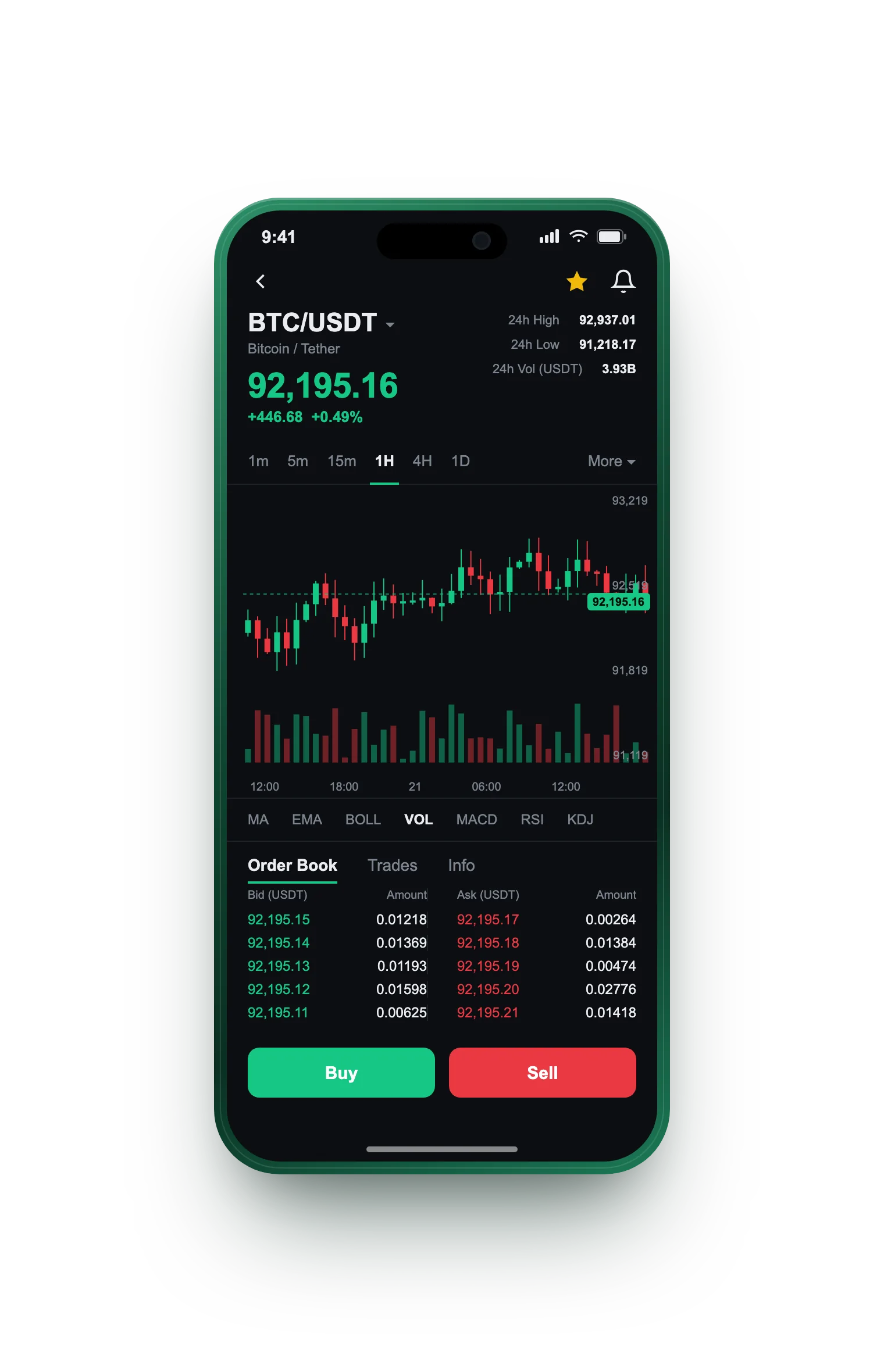 Crest Tenderoric — BTC/USDT live candlestick chart, order book and one-tap Buy/Sell on mobile